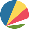 Flag of SC